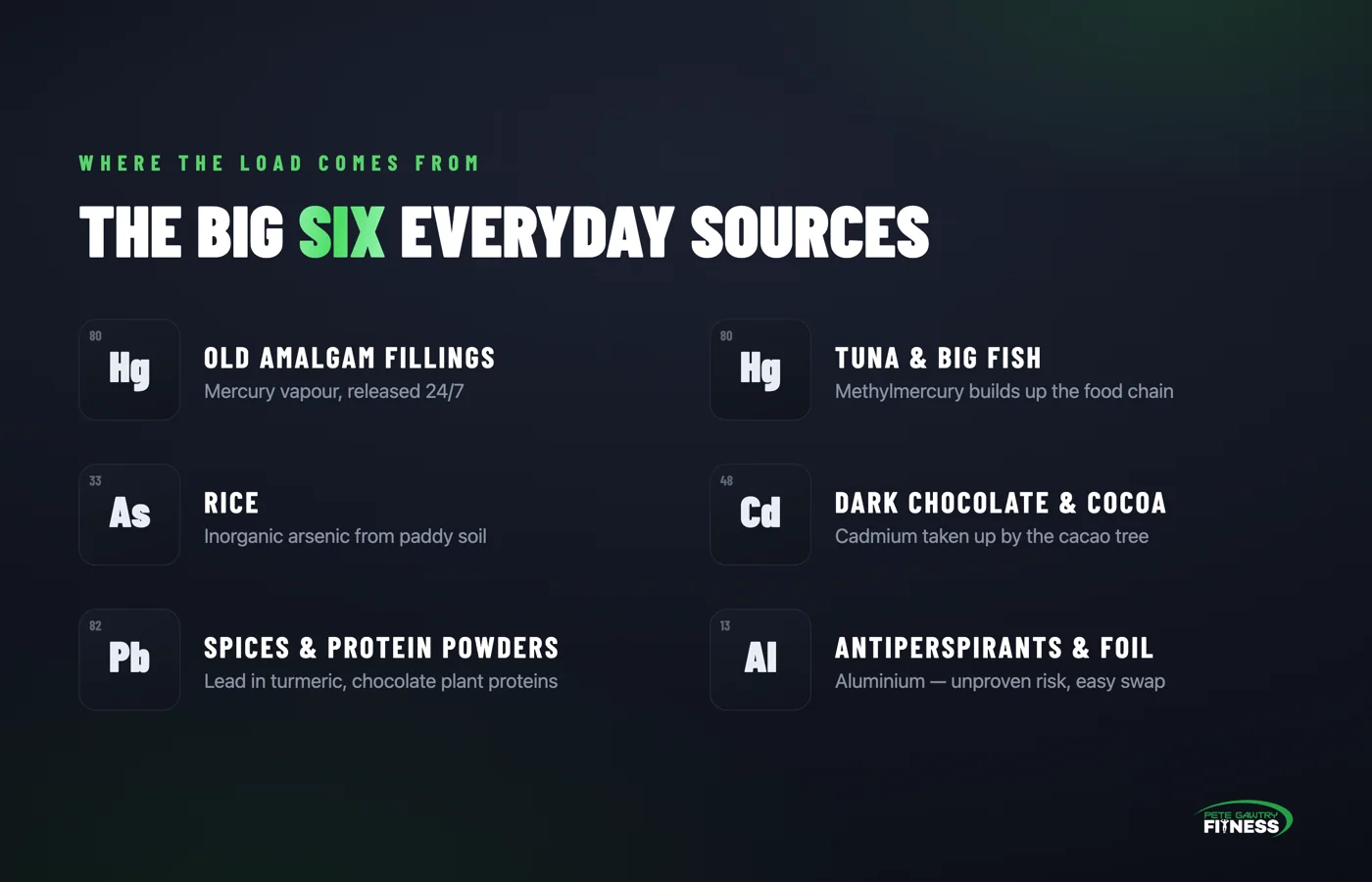 The big six everyday sources of heavy metals — fillings, tuna, rice, chocolate, spices and protein powders, antiperspirants
