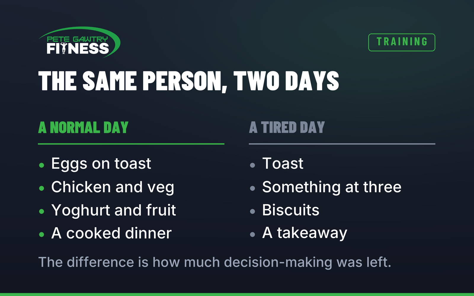 A normal day&rsquo;s food next to a tired day&rsquo;s food: chicken, veg and yoghurt on one side, toast, biscuits and a takeaway box on the other