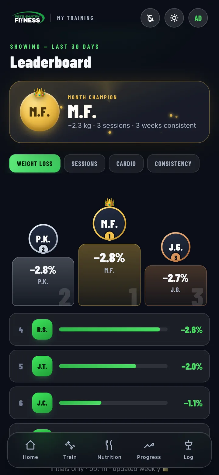 The PG League leaderboard in the app — divisions, points and this month's champion