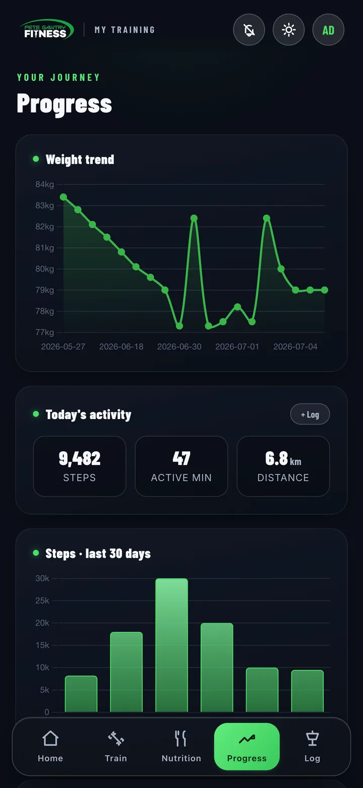 Progress screen in the Pete Gawtry Fitness app — weight trend chart, measurements and side-by-side progress photos