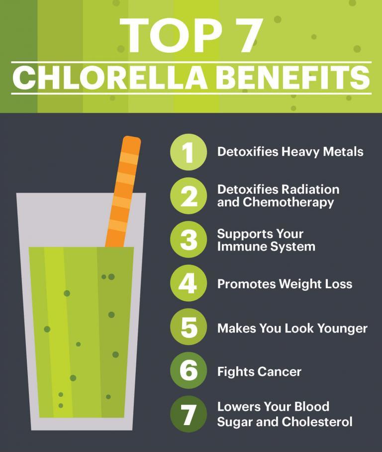 Top 7 Chlorella Benefits Leeds based champion Personal Trainer